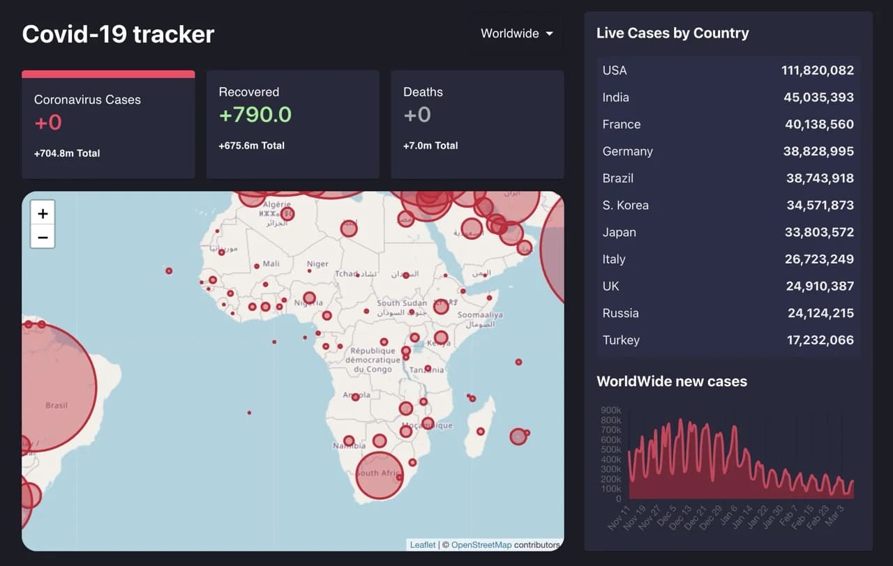 COVID-19 Tracker screenshot